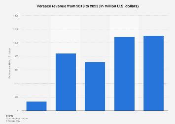 versace sales 2022|versace revenue 2024.